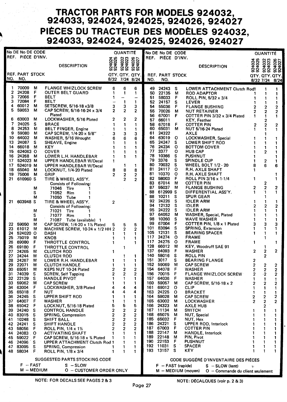 O) o, O> o) <0, 0> o) | 8s ss o, Cm cm | Ariens 924000 User Manual | Page 27 / 55