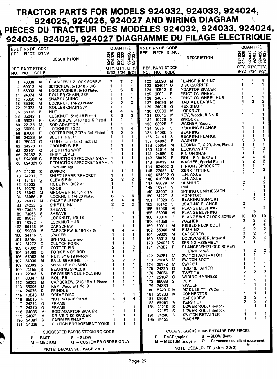 Ariens 924000 User Manual | Page 29 / 55