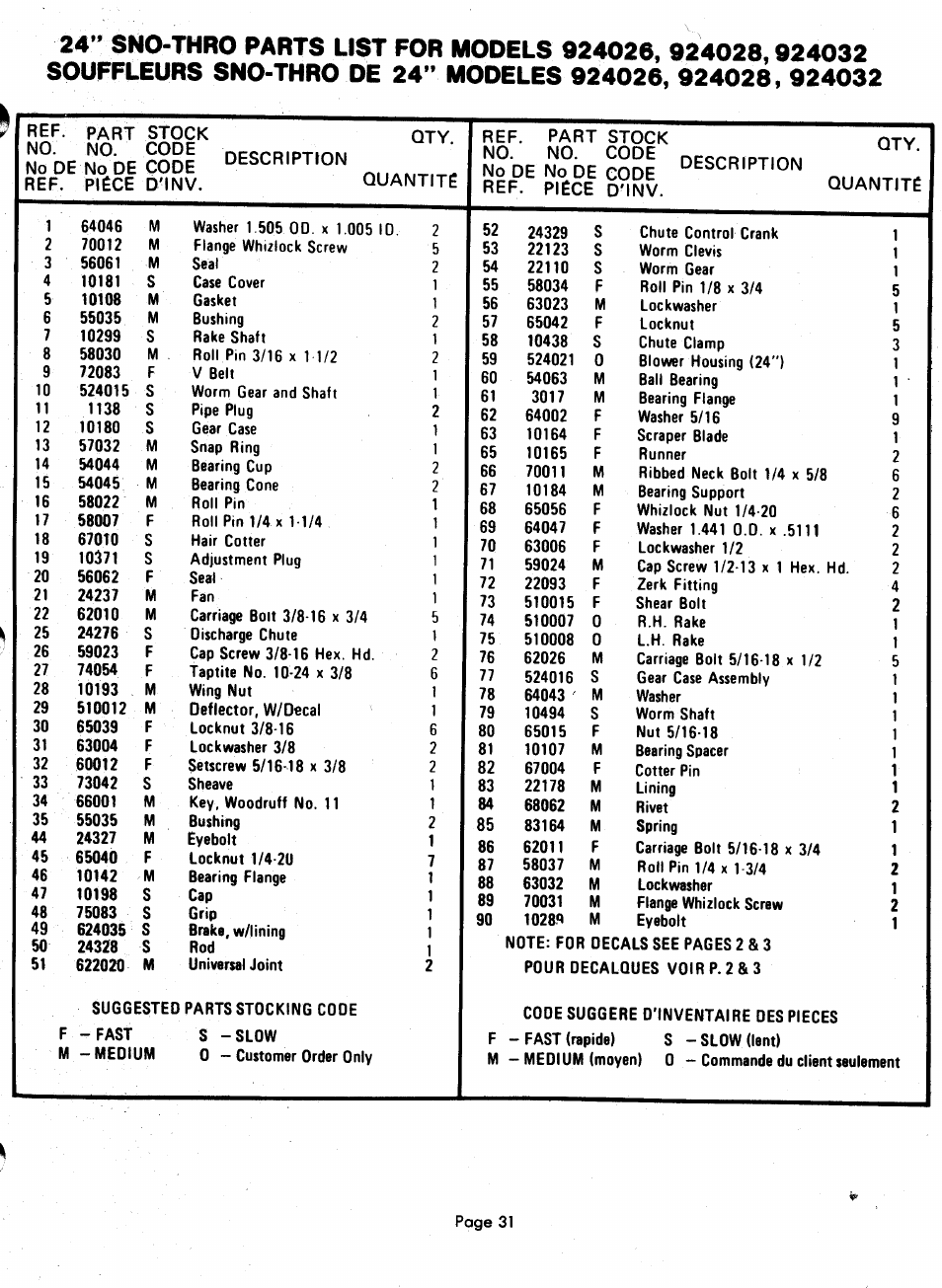 Ariens 924000 User Manual | Page 31 / 55
