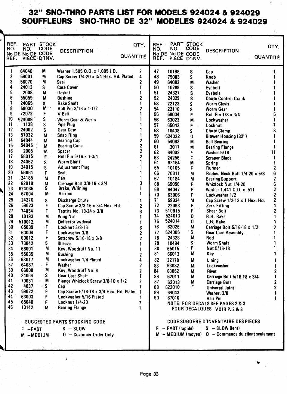 Ariens 924000 User Manual | Page 33 / 55