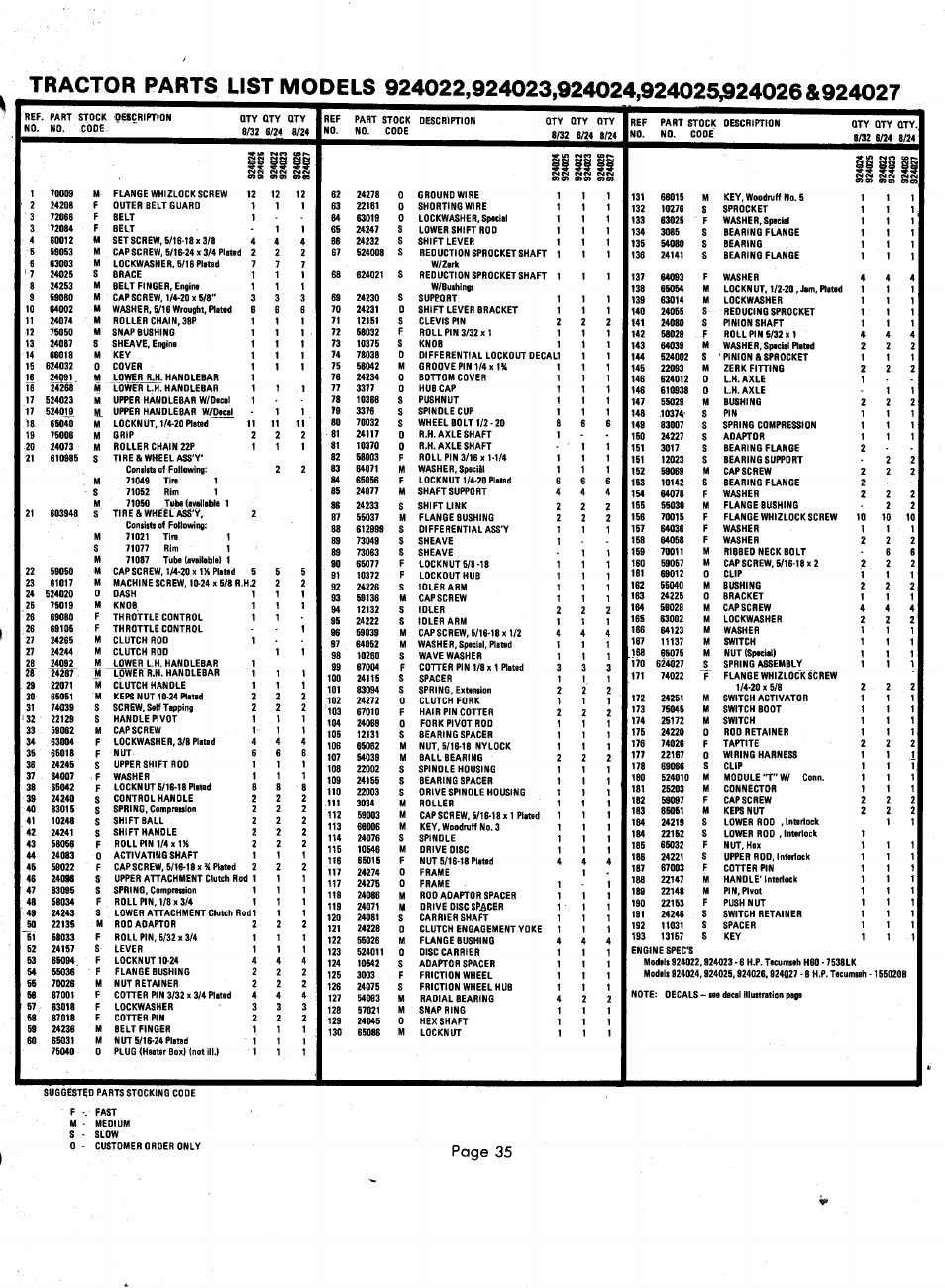 Iii ii ii, Page 35 | Ariens 924000 User Manual | Page 35 / 55
