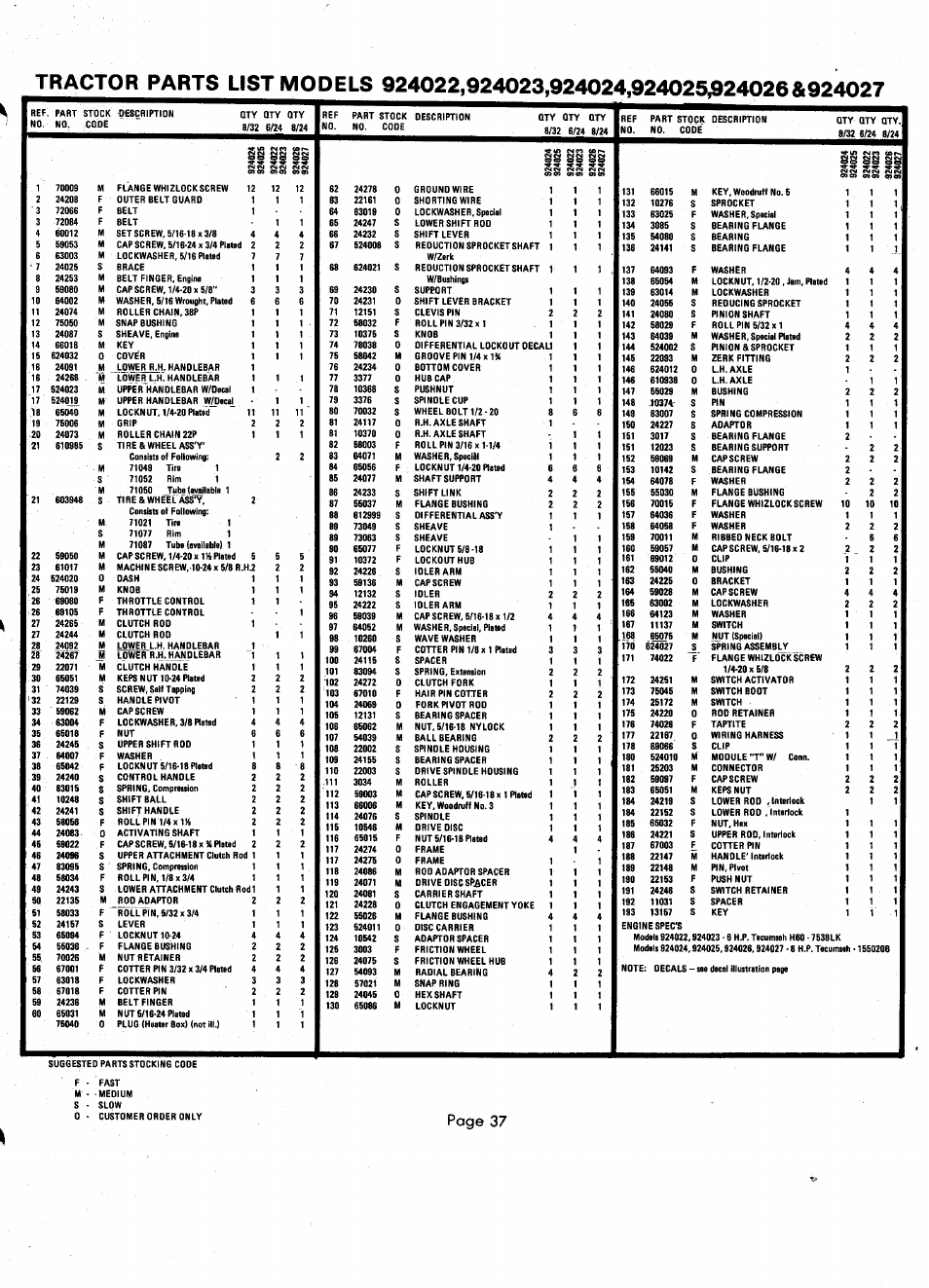 Ill ii, I§ §1, Pi is | Page 37 | Ariens 924000 User Manual | Page 37 / 55