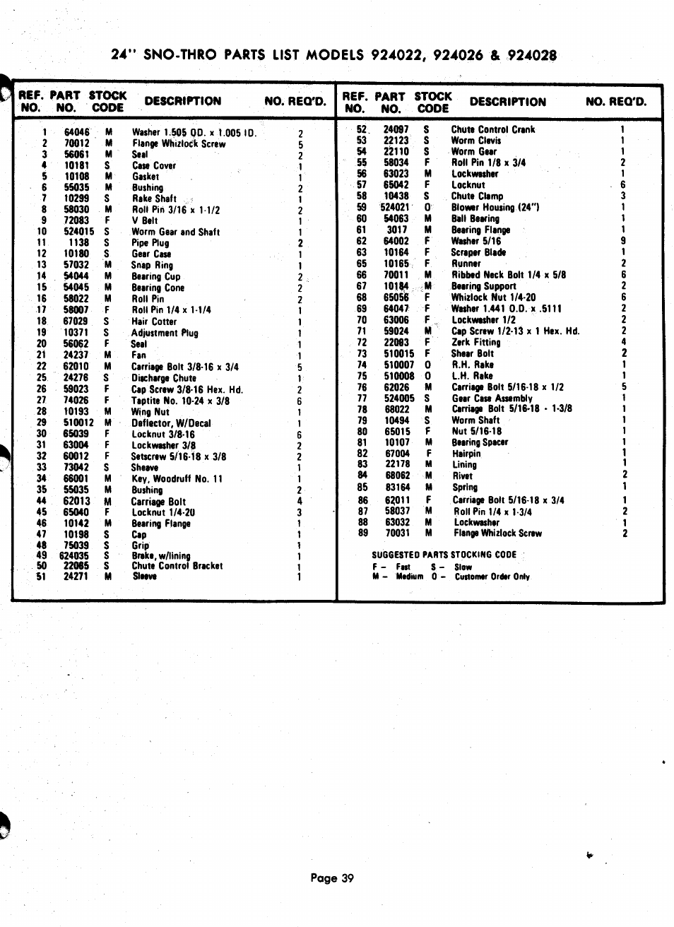 No. req'd | Ariens 924000 User Manual | Page 39 / 55