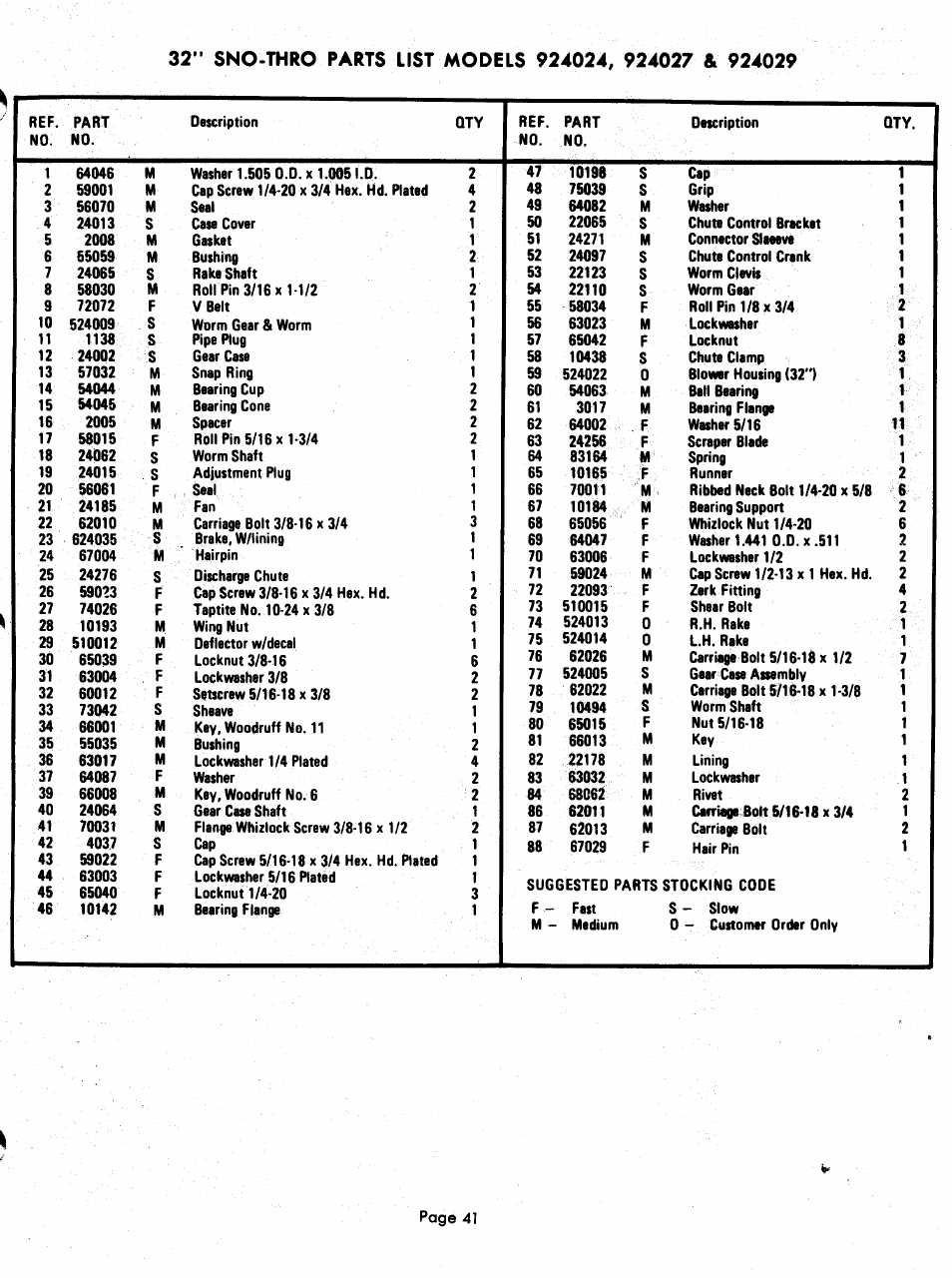 Ariens 924000 User Manual | Page 41 / 55