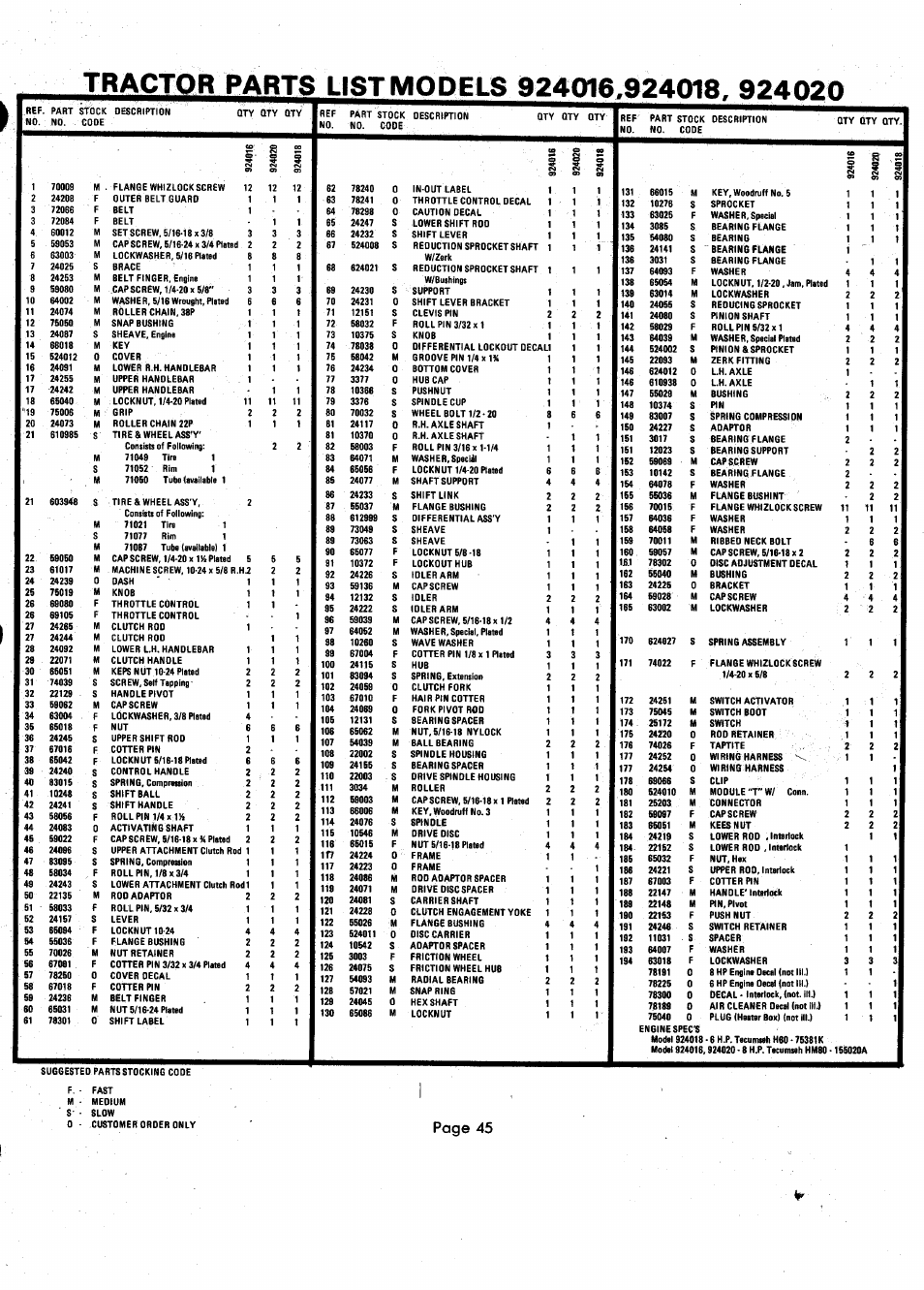 Page 45 | Ariens 924000 User Manual | Page 45 / 55