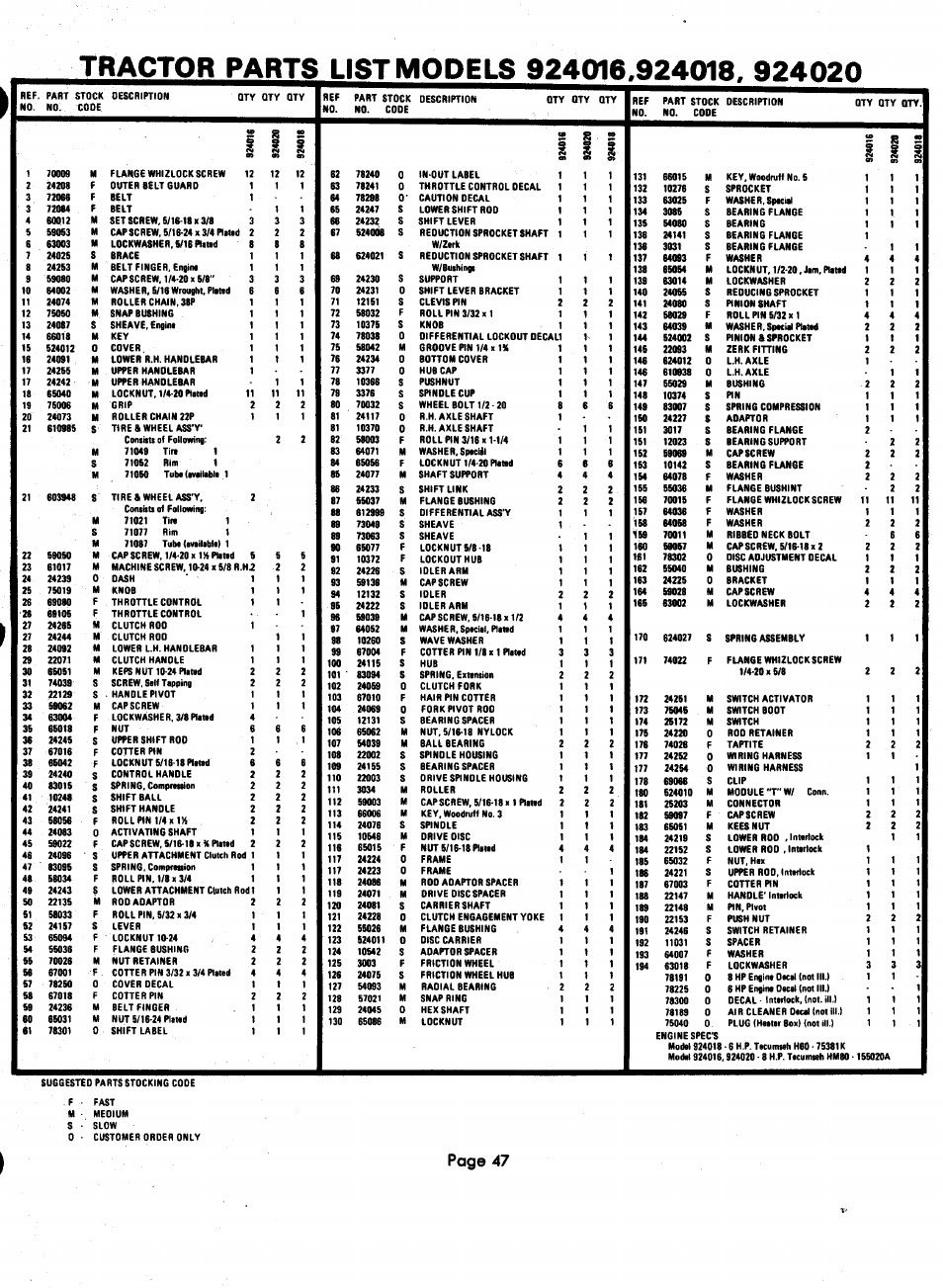 Page 47 | Ariens 924000 User Manual | Page 47 / 55