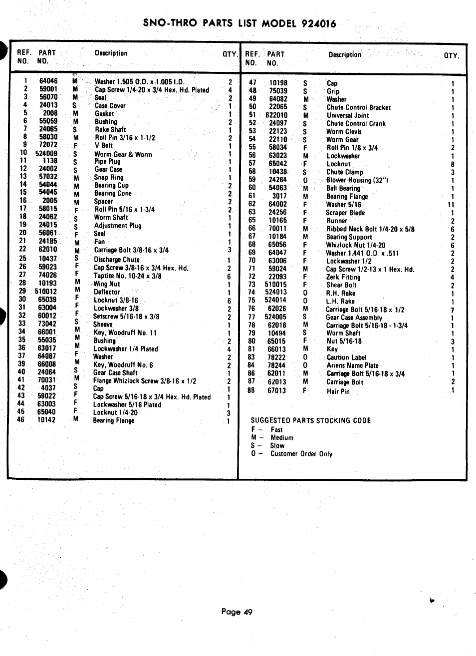 Ariens 924000 User Manual | Page 49 / 55