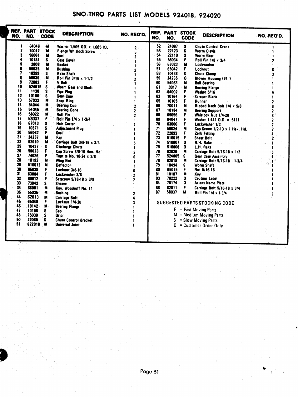 Ariens 924000 User Manual | Page 51 / 55