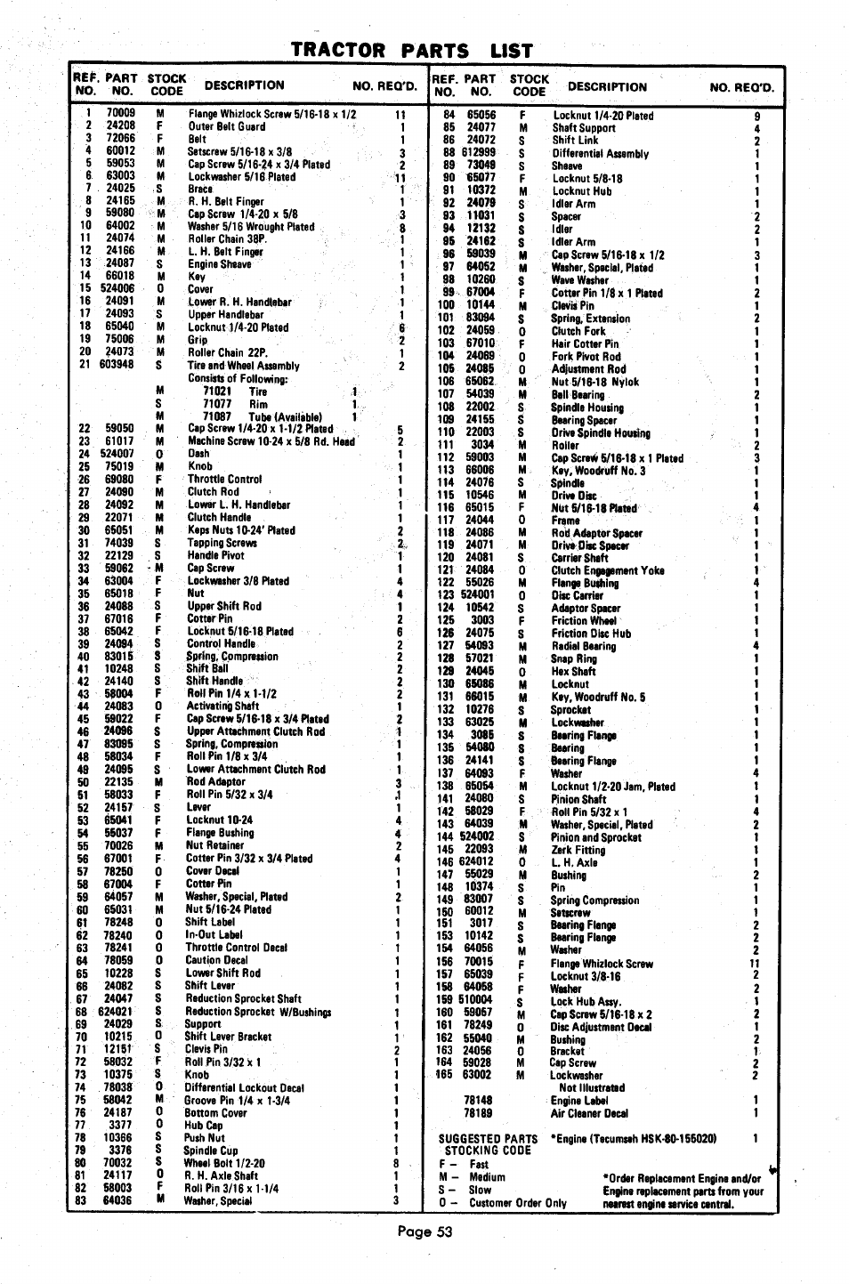 Tractor parts list | Ariens 924000 User Manual | Page 53 / 55