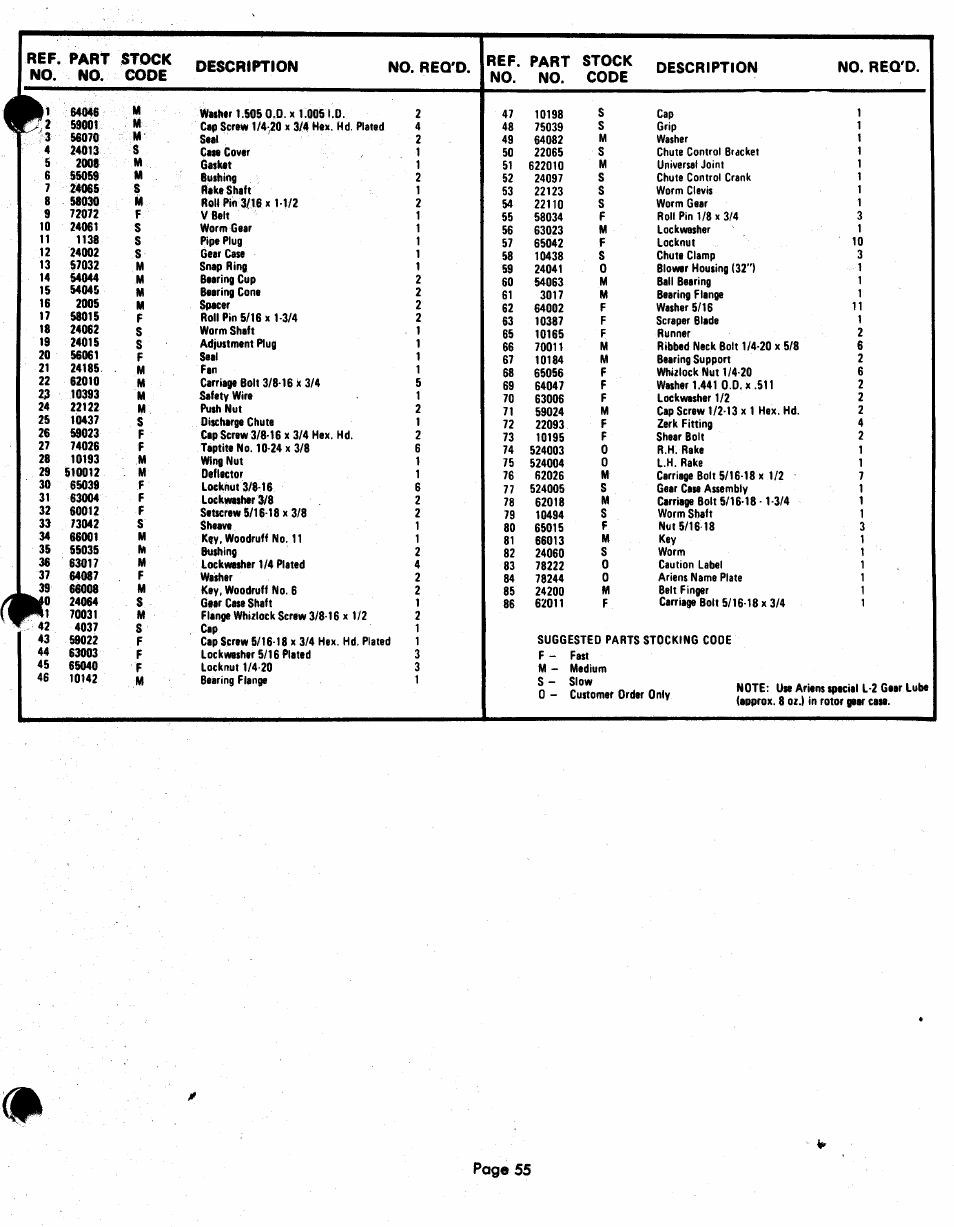 Ariens 924000 User Manual | Page 55 / 55