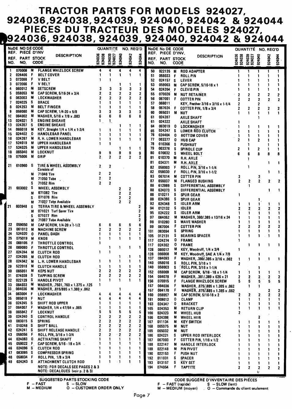 Page 7 | Ariens 924000 User Manual | Page 7 / 55