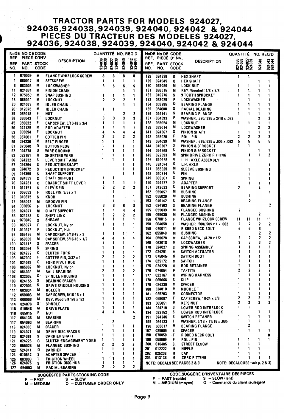 Page 9 | Ariens 924000 User Manual | Page 9 / 55