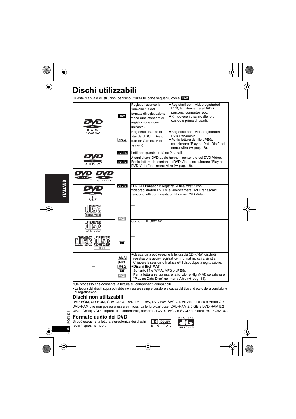 Dischi utilizzabili, Dischi non utilizzabili, Formato audio dei dvd | Panasonic DVDLS50 User Manual | Page 32 / 80