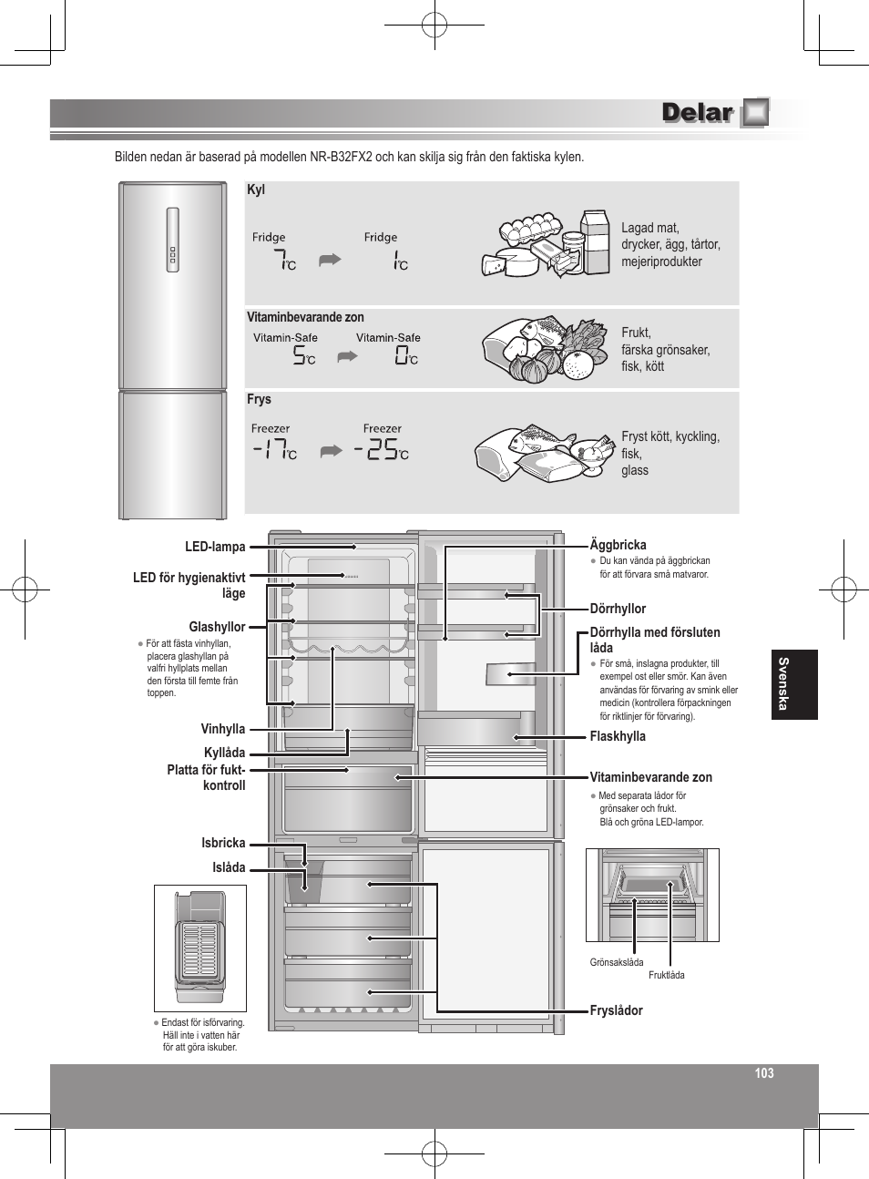 Delar | Panasonic NRB32FX2 User Manual | Page 103 / 180