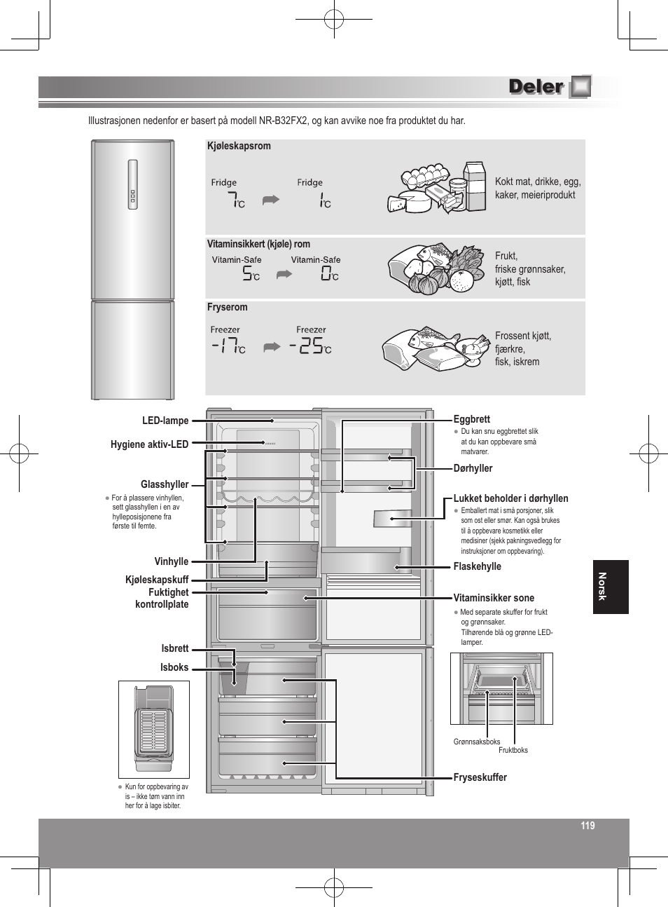 Deler | Panasonic NRB32FX2 User Manual | Page 119 / 180