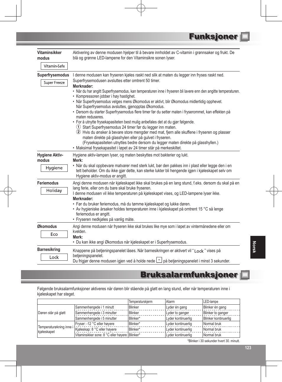 Funksjoner, Bruksalarmfunksjoner | Panasonic NRB32FX2 User Manual | Page 123 / 180