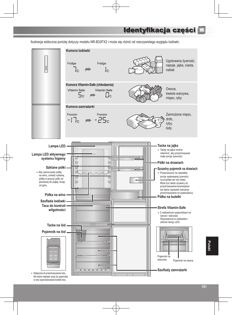 Identyfikacja części | Panasonic NRB32FX2 User Manual | Page 151 / 180