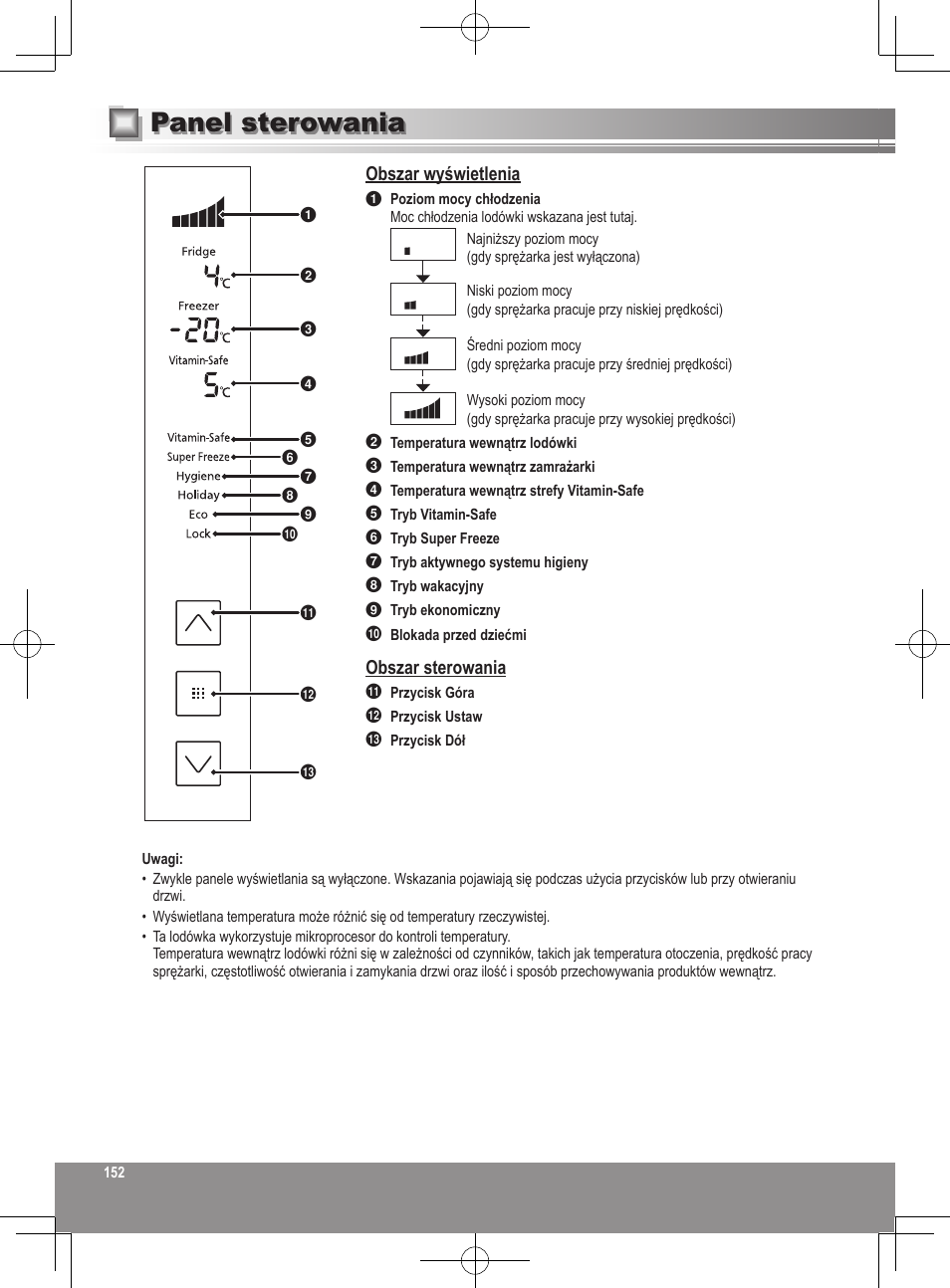 Panel sterowania, Obszar wyświetlenia, Obszar sterowania | Panasonic NRB32FX2 User Manual | Page 152 / 180