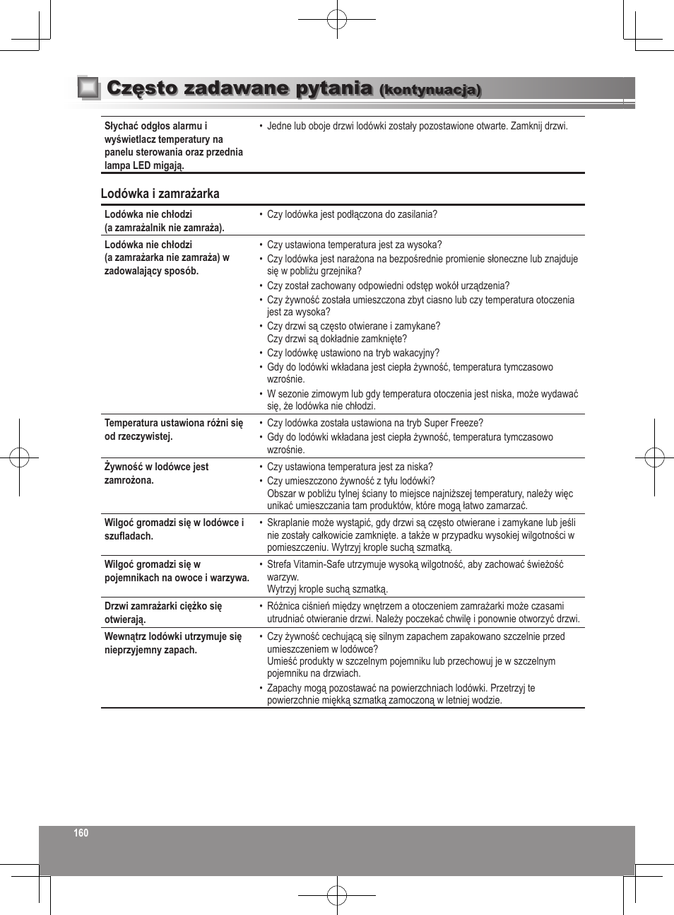 Często zadawane pytania, Lodówka i zamrażarka, Kontynuacja) | Panasonic NRB32FX2 User Manual | Page 160 / 180