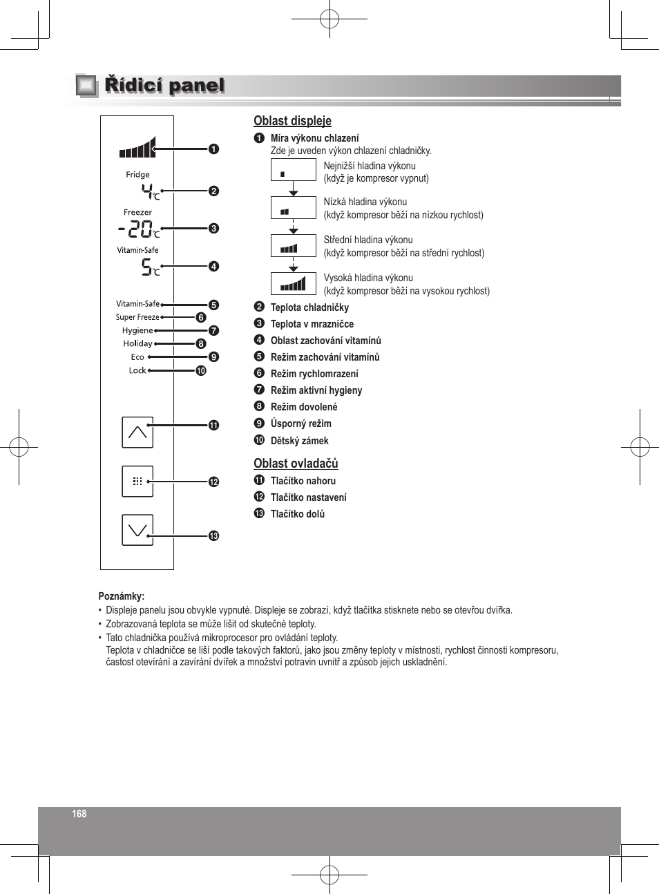 Řídicí panel, Oblast displeje, Oblast ovladačů | Panasonic NRB32FX2 User Manual | Page 168 / 180