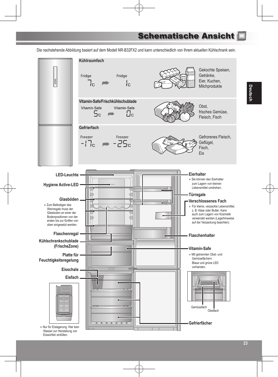 Schematische ansicht | Panasonic NRB32FX2 User Manual | Page 23 / 180