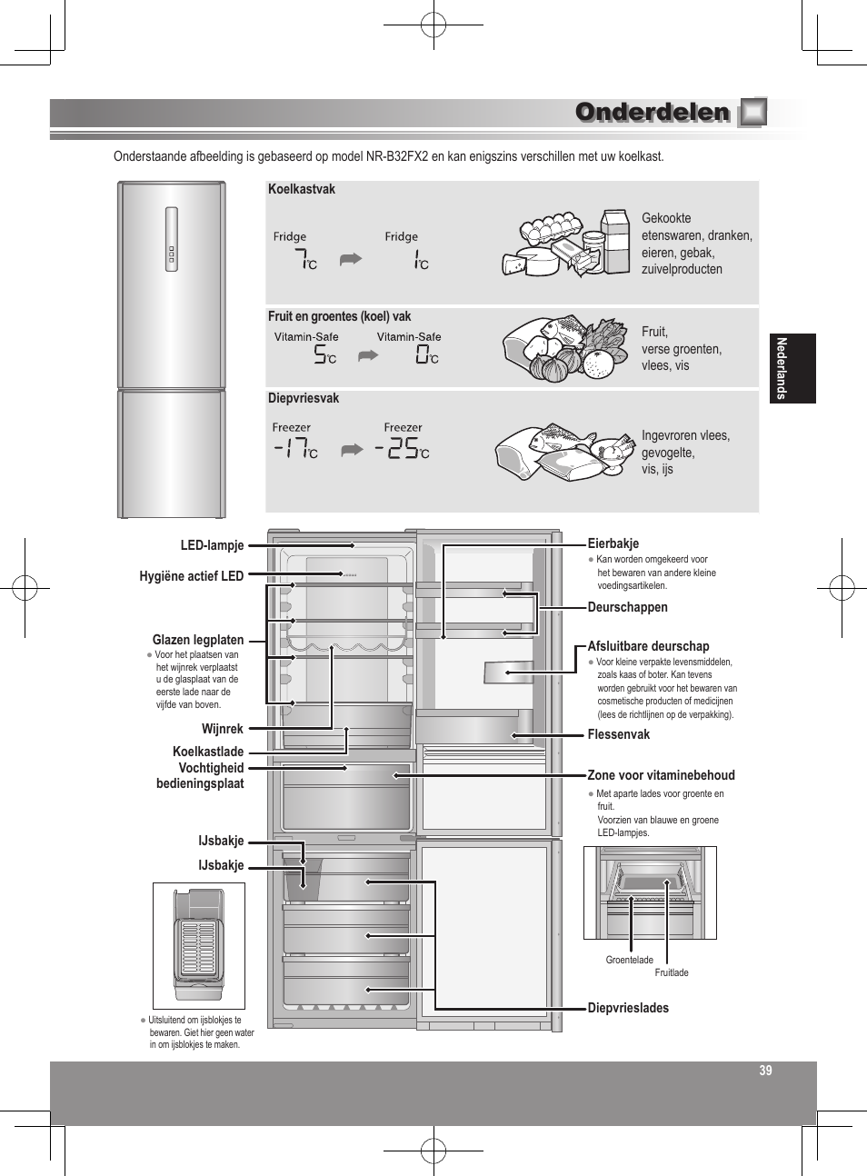 Onderdelen | Panasonic NRB32FX2 User Manual | Page 39 / 180