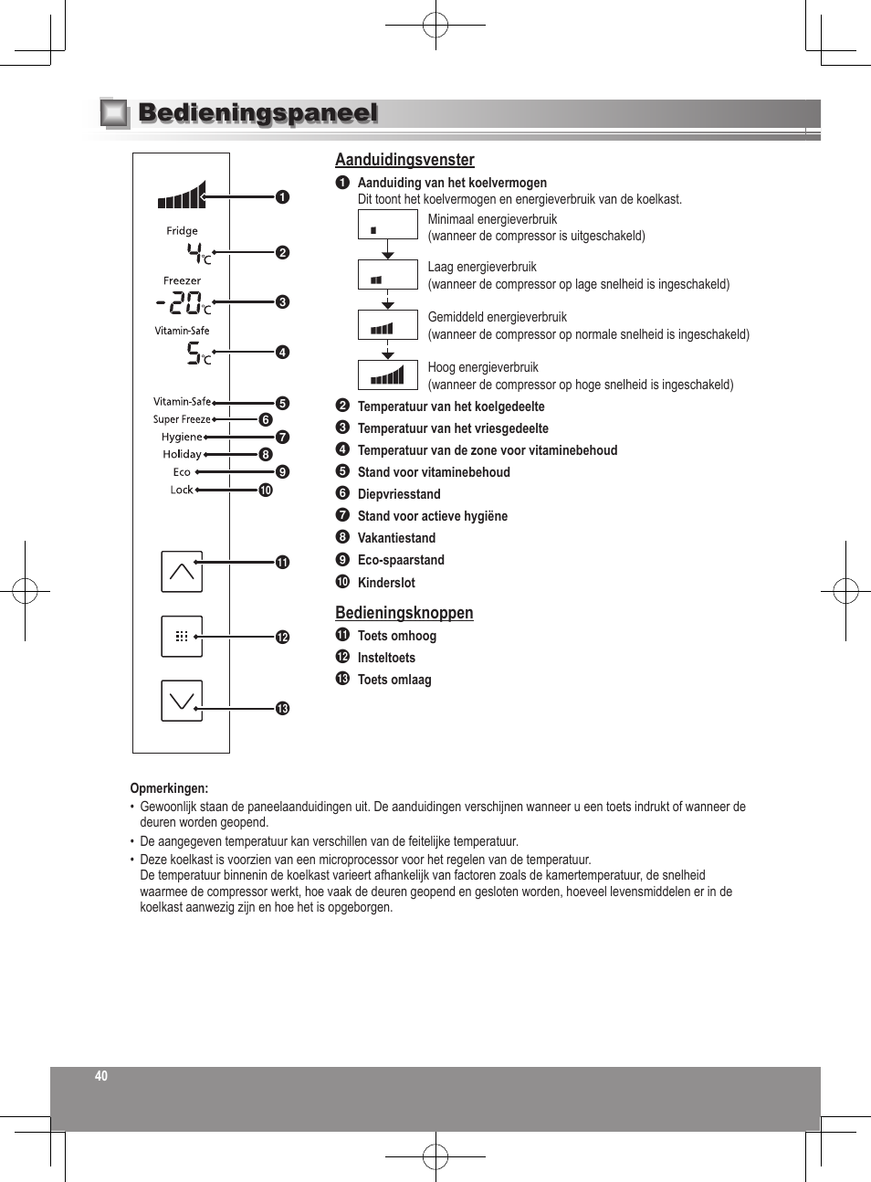 Bedieningspaneel, Aanduidingsvenster, Bedieningsknoppen | Panasonic NRB32FX2 User Manual | Page 40 / 180