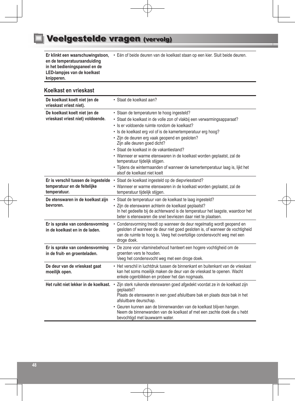 Veelgestelde vragen, Koelkast en vrieskast, Vervolg) | Panasonic NRB32FX2 User Manual | Page 48 / 180