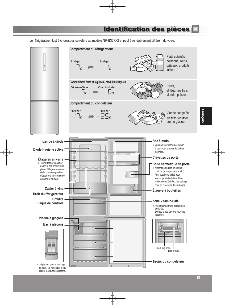 Identification des pièces | Panasonic NRB32FX2 User Manual | Page 55 / 180