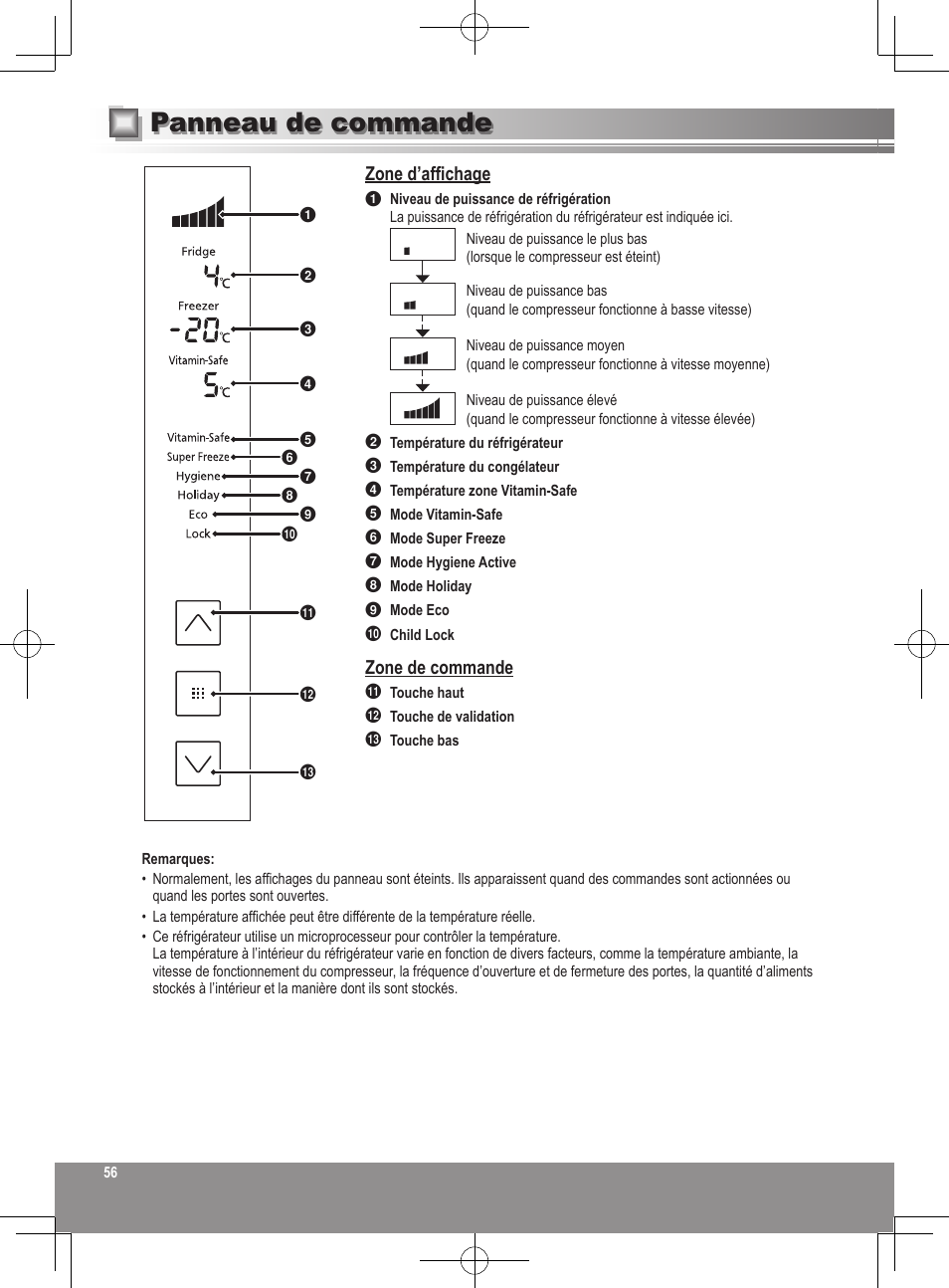 Panneau de commande, Zone d’affichage, Zone de commande | Panasonic NRB32FX2 User Manual | Page 56 / 180