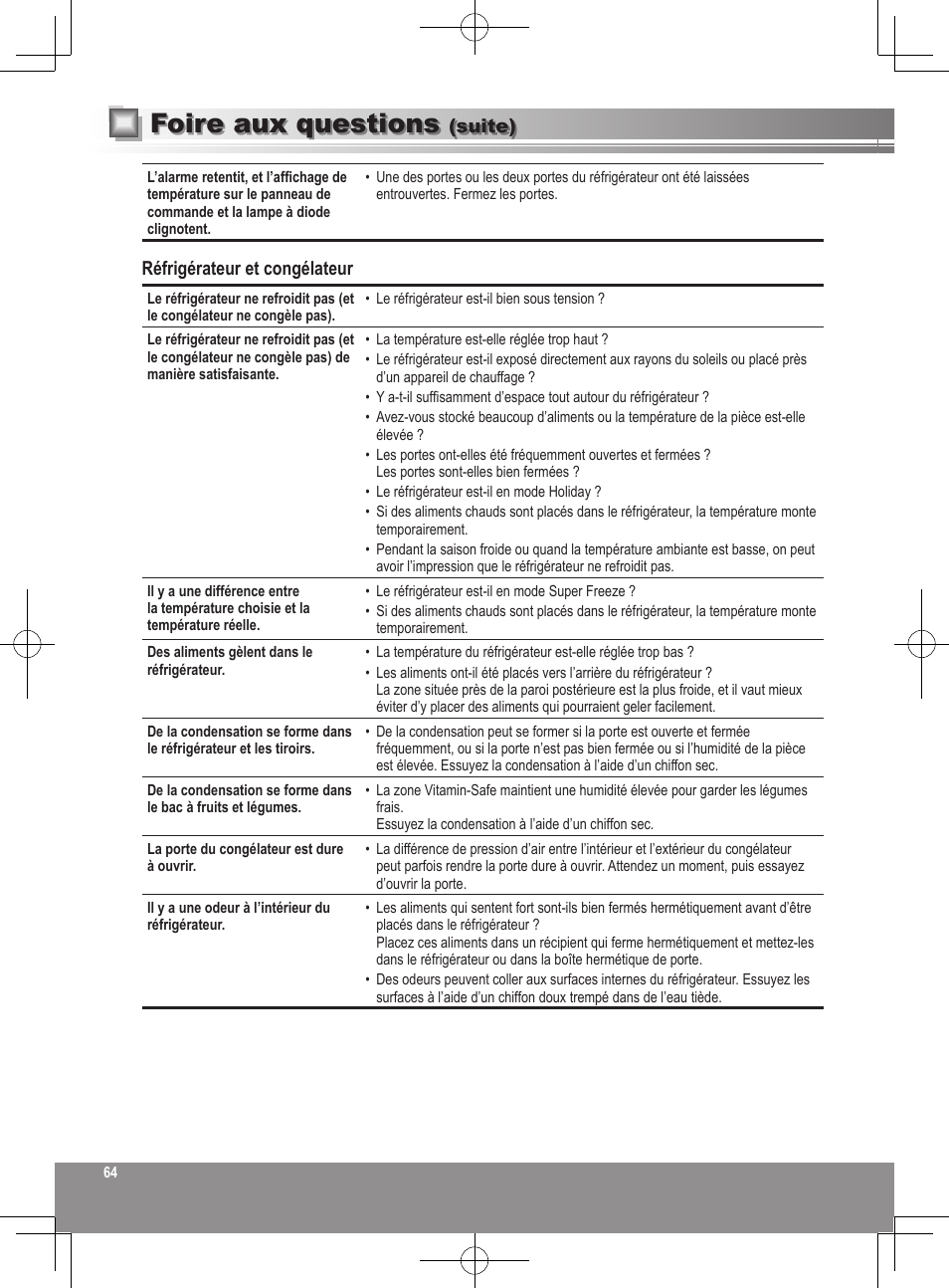 Foire aux questions, Réfrigérateur et congélateur, Suite) | Panasonic NRB32FX2 User Manual | Page 64 / 180