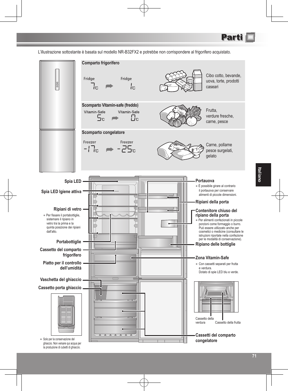 Parti | Panasonic NRB32FX2 User Manual | Page 71 / 180