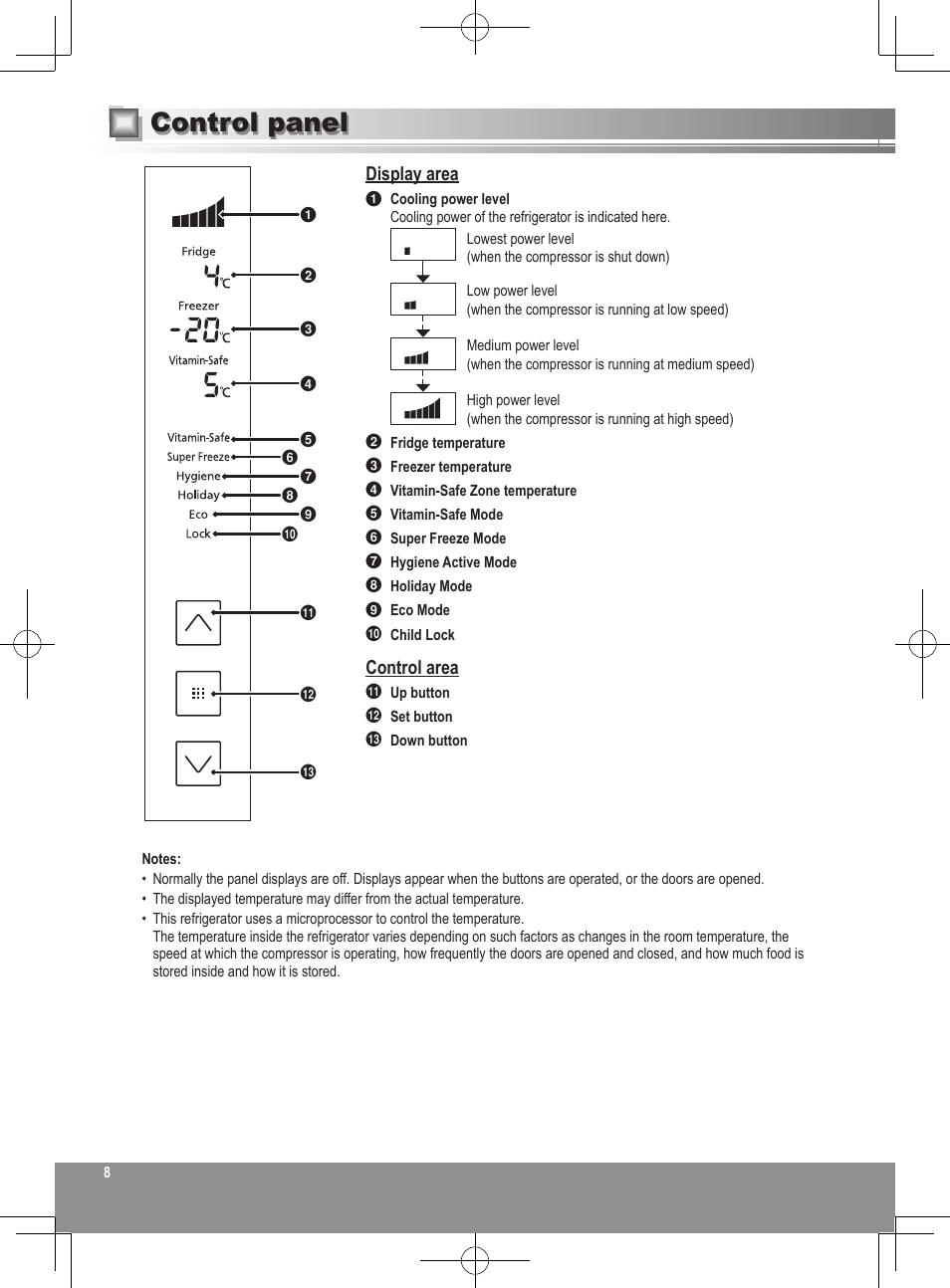 Control panel, Display area, Control area | Panasonic NRB32FX2 User Manual | Page 8 / 180