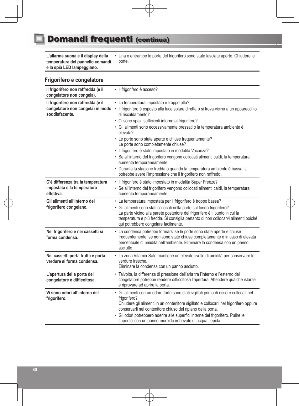 Domandi frequenti, Frigorifero e congelatore, Continua) | Panasonic NRB32FX2 User Manual | Page 80 / 180