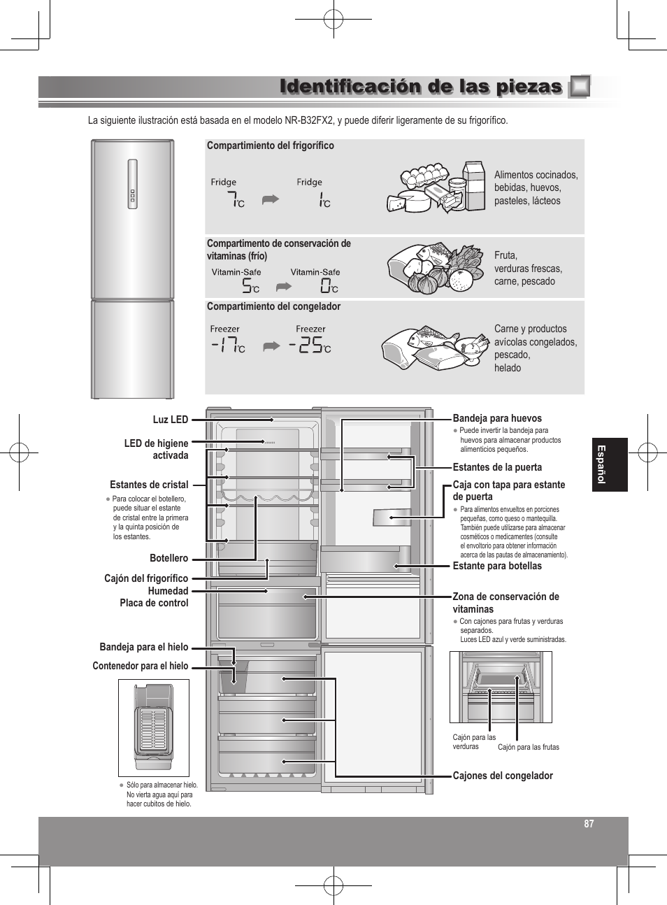 Identificación de las piezas | Panasonic NRB32FX2 User Manual | Page 87 / 180