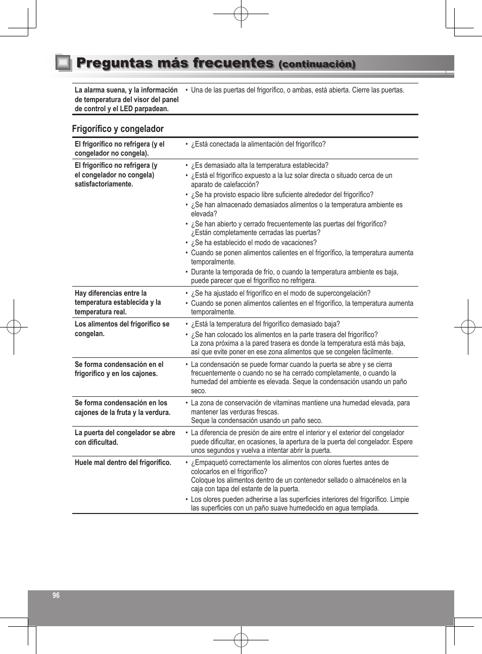 Preguntas más frecuentes, Frigorífico y congelador, Continuación) | Panasonic NRB32FX2 User Manual | Page 96 / 180