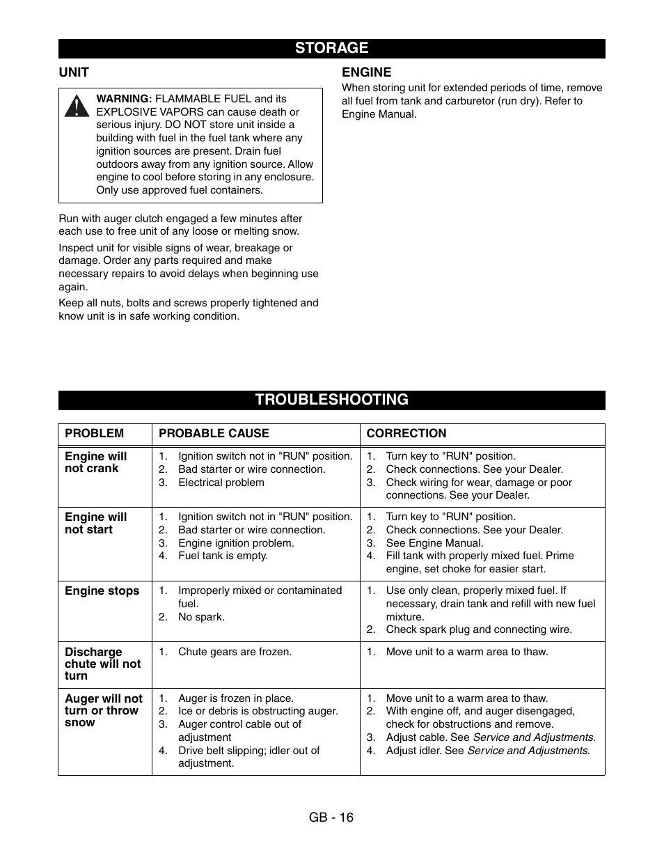 Storage troubleshooting | Ariens SNO-THRO 938016 - 522 User Manual | Page 16 / 20