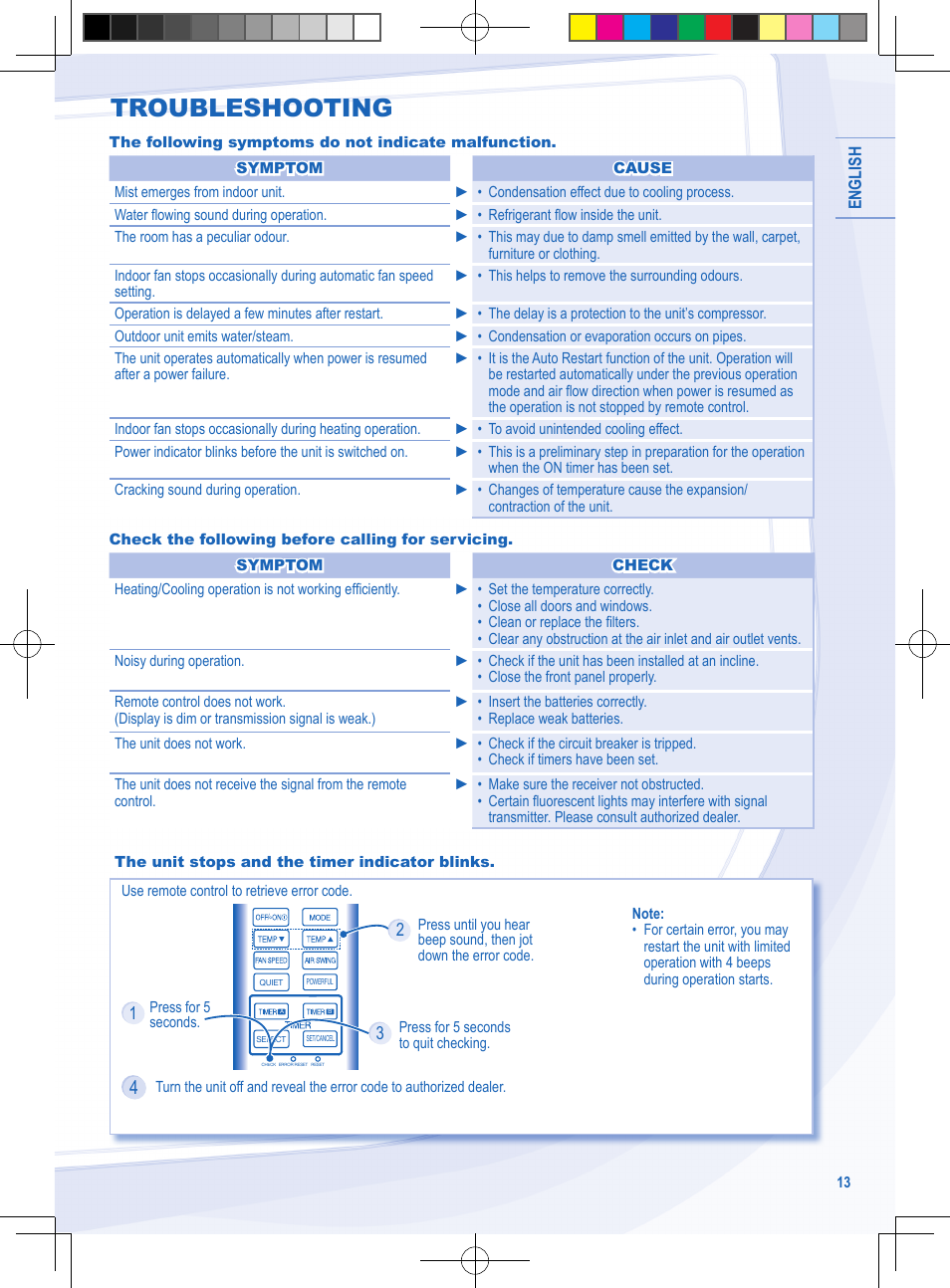 Troubleshooting | Panasonic CSYE18MKE User Manual | Page 13 / 72