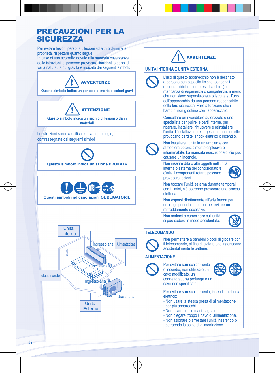 Precauzioni per la sicurezza | Panasonic CSYE18MKE User Manual | Page 32 / 72