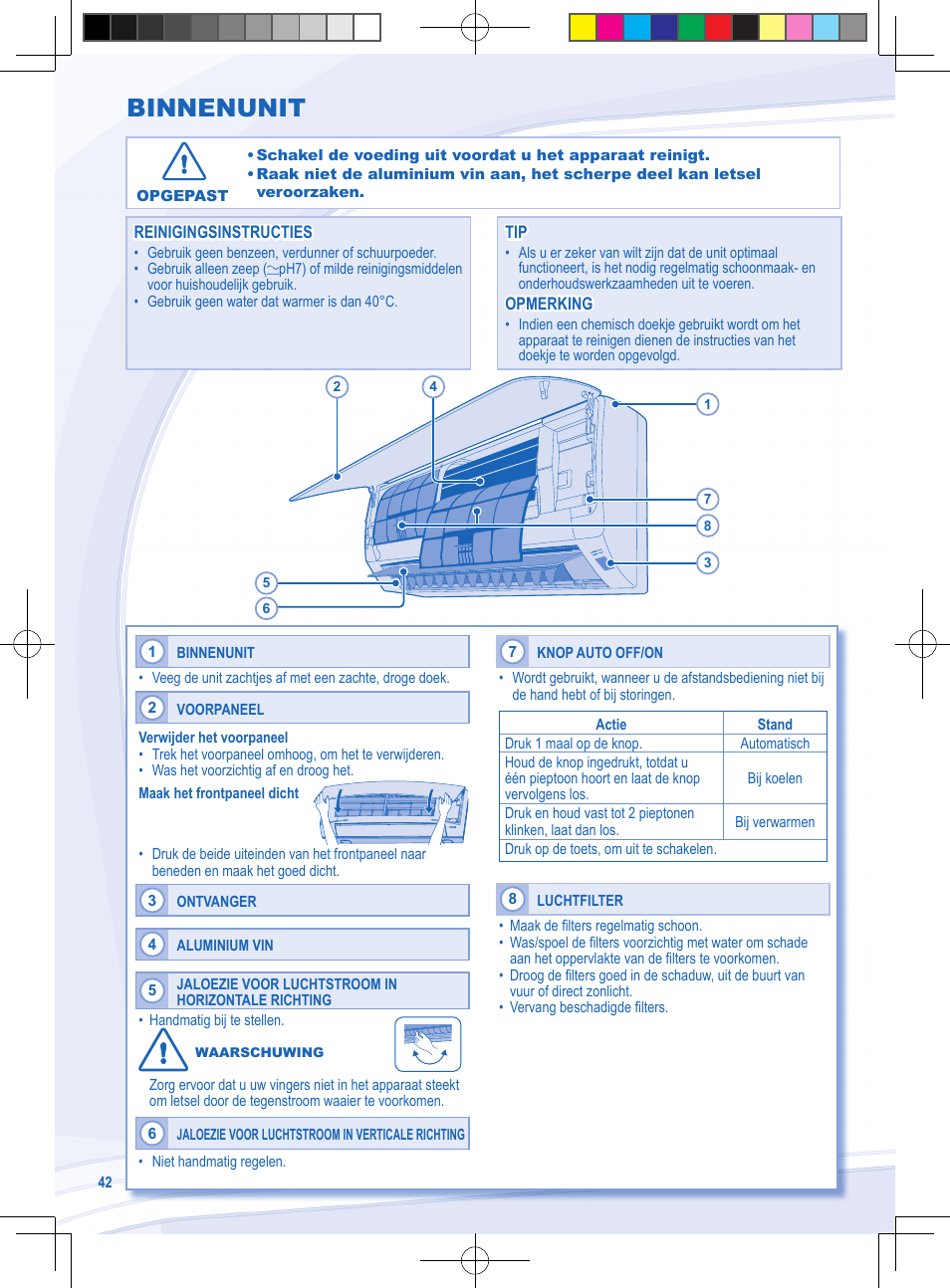 Binnenunit | Panasonic CSYE18MKE User Manual | Page 42 / 72