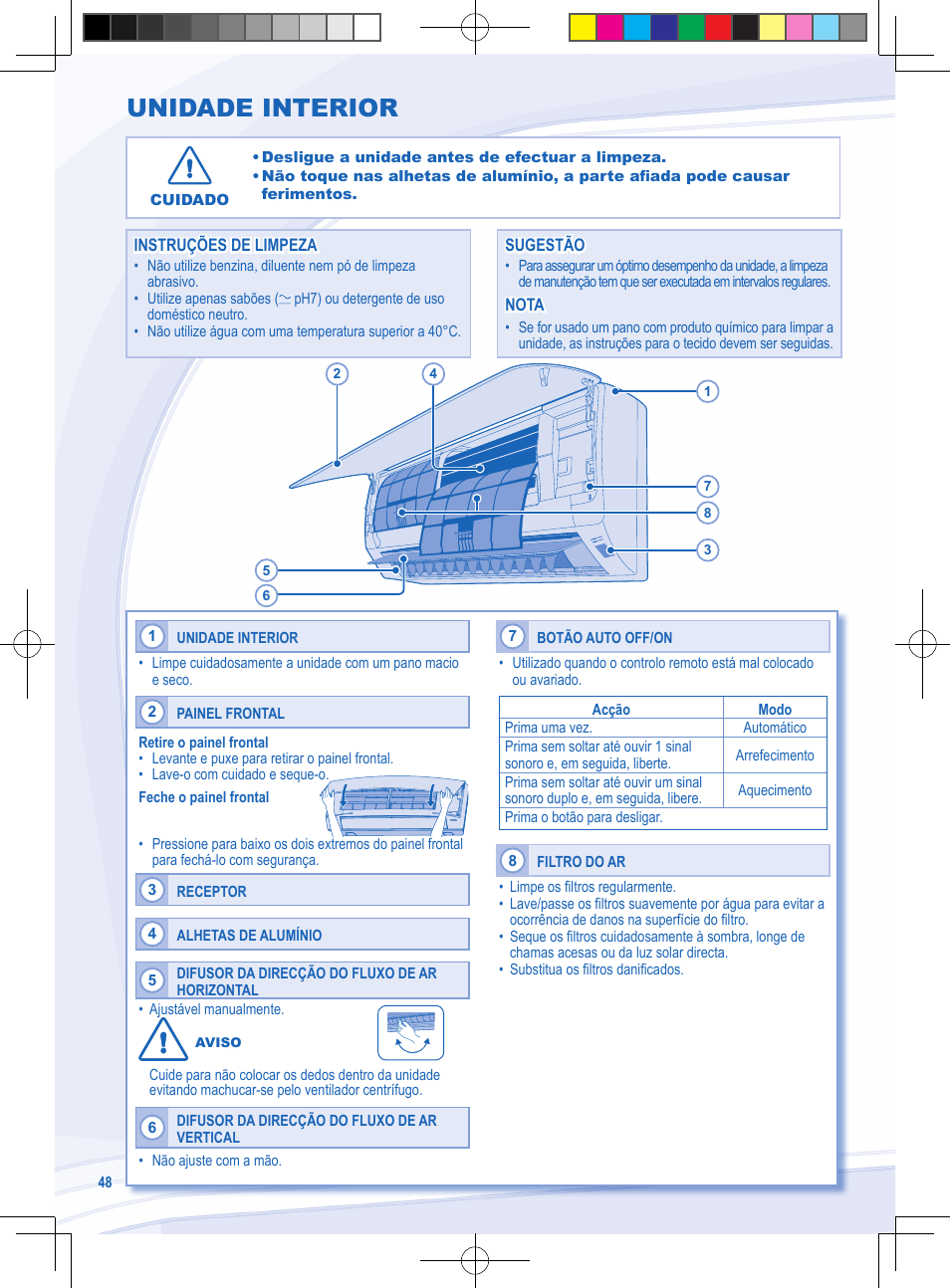 Unidade interior | Panasonic CSYE18MKE User Manual | Page 48 / 72