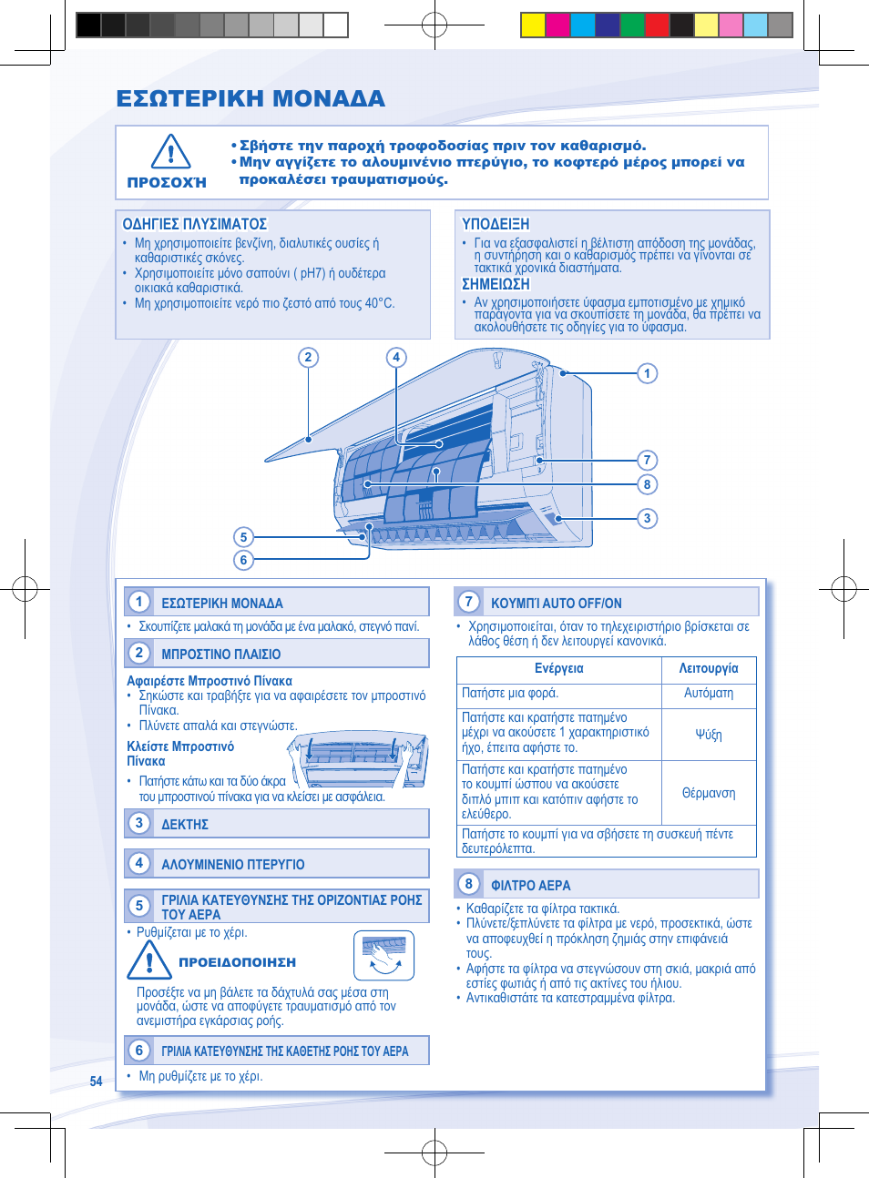 Εσωτερικη μοναδα | Panasonic CSYE18MKE User Manual | Page 54 / 72