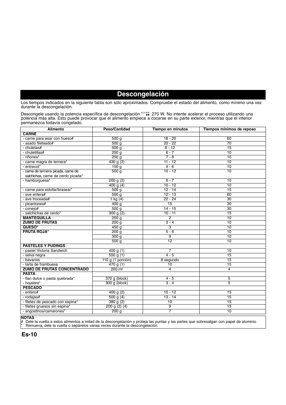 Descongelación, Es-10 | Panasonic NNQ523MF User Manual | Page 107 / 174
