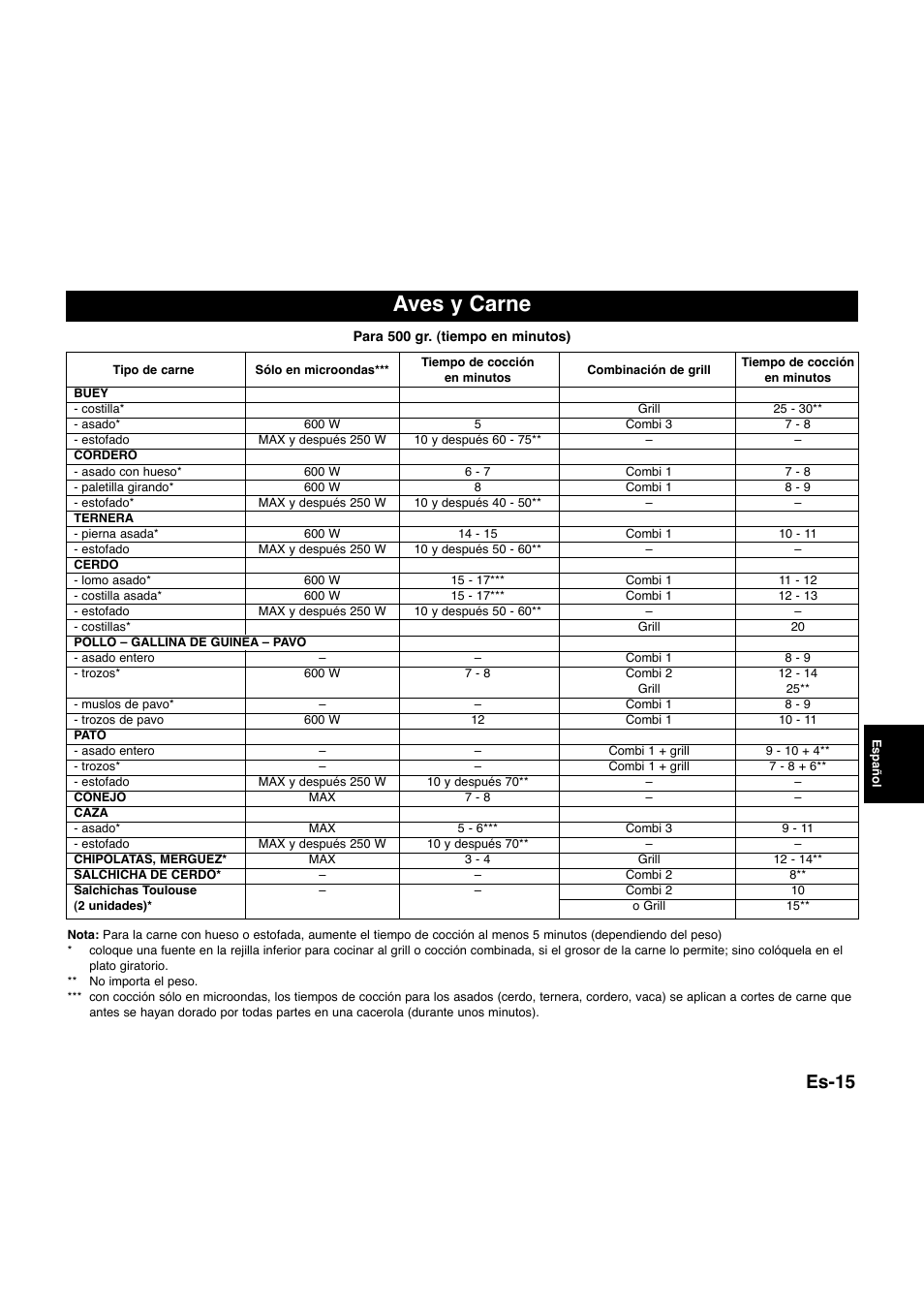 Aves y carne, Es-15 | Panasonic NNQ523MF User Manual | Page 112 / 174