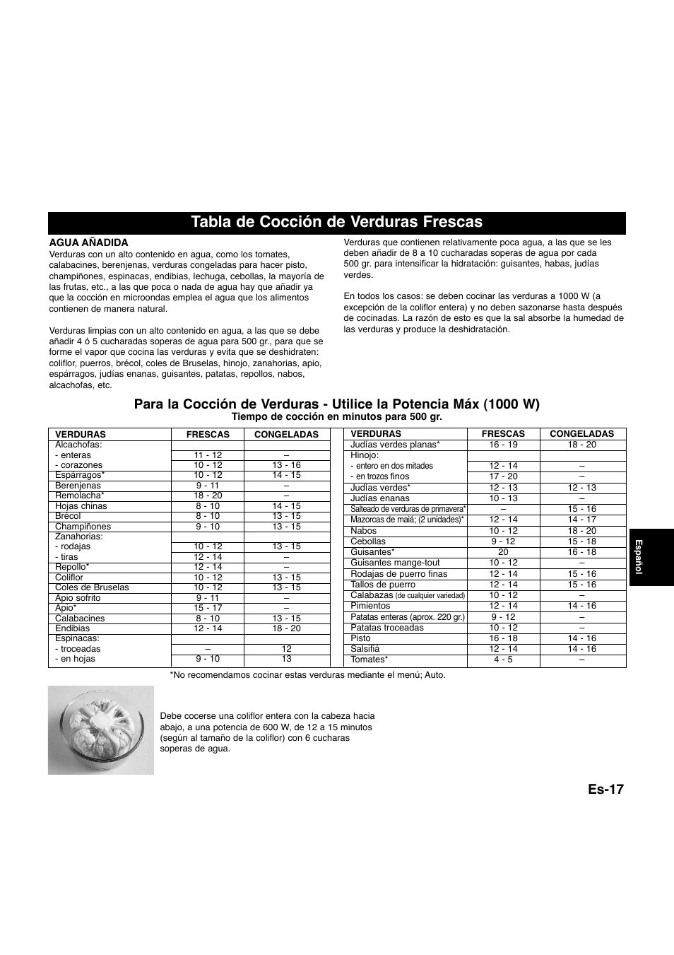 Tabla de cocción de verduras frescas, Es-17 | Panasonic NNQ523MF User Manual | Page 114 / 174