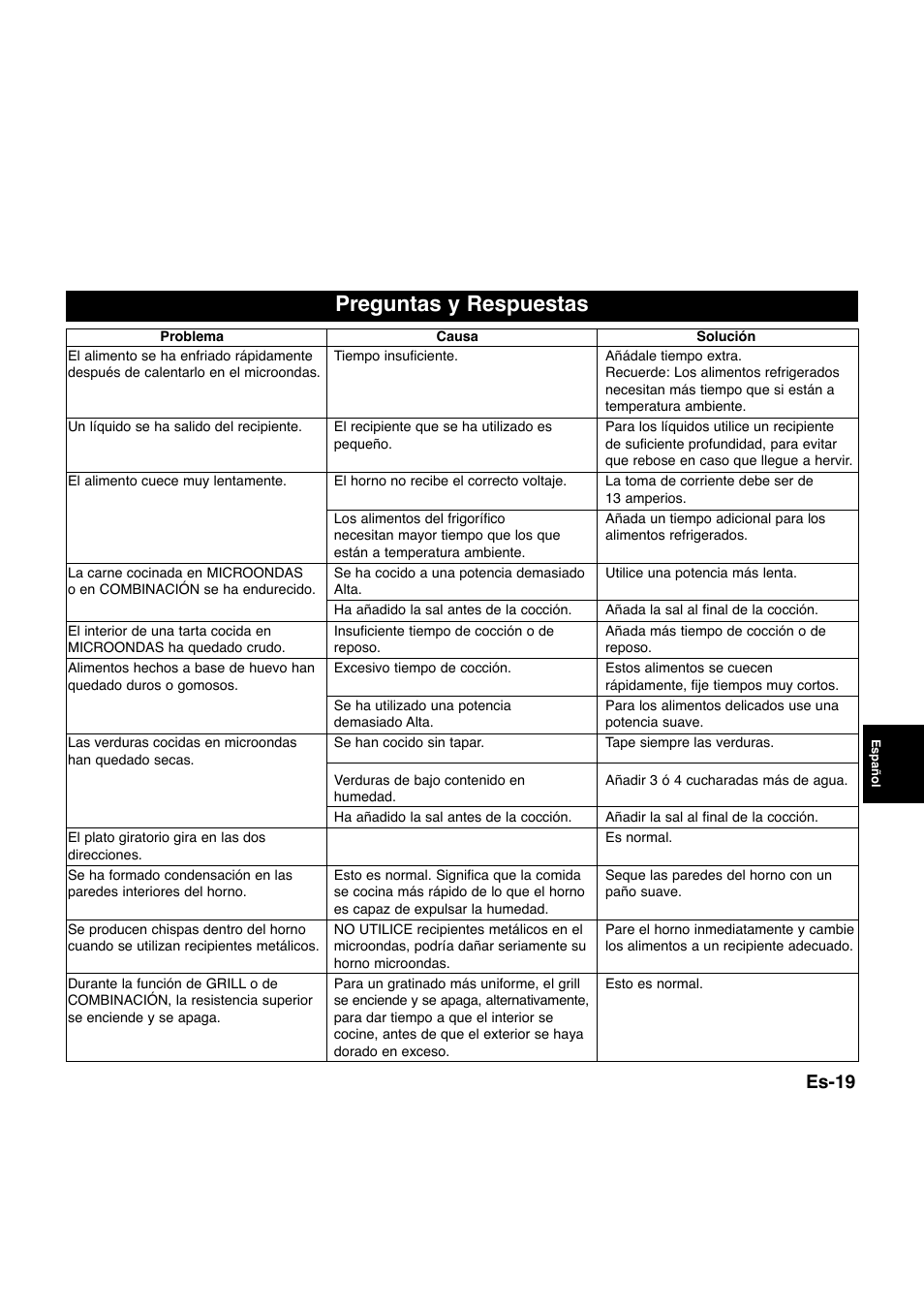 Preguntas y respuestas, Es-19 | Panasonic NNQ523MF User Manual | Page 116 / 174