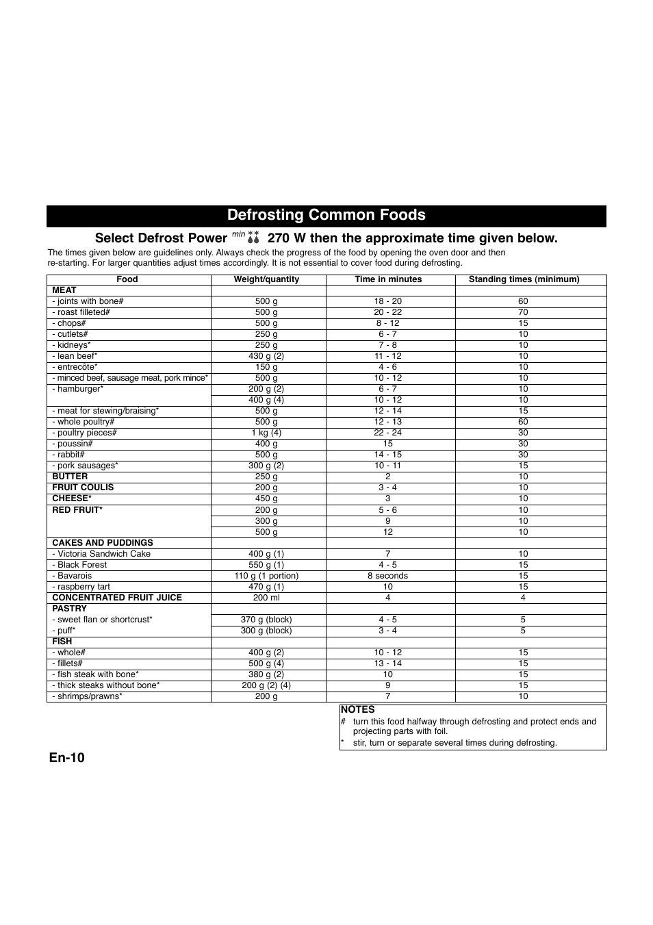 Defrosting common foods, En-10 | Panasonic NNQ523MF User Manual | Page 12 / 174