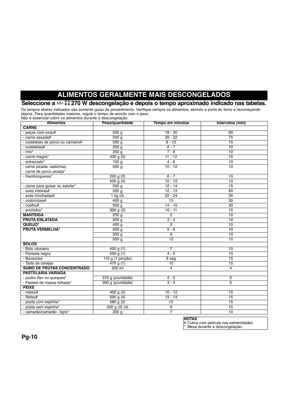 Alimentos geralmente mais descongelados, Pg-10 | Panasonic NNQ523MF User Manual | Page 126 / 174