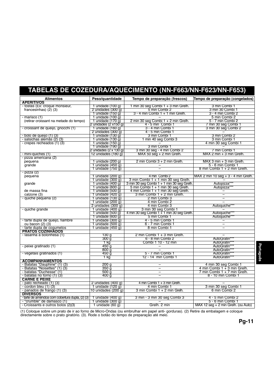 Pg-11 | Panasonic NNQ523MF User Manual | Page 127 / 174