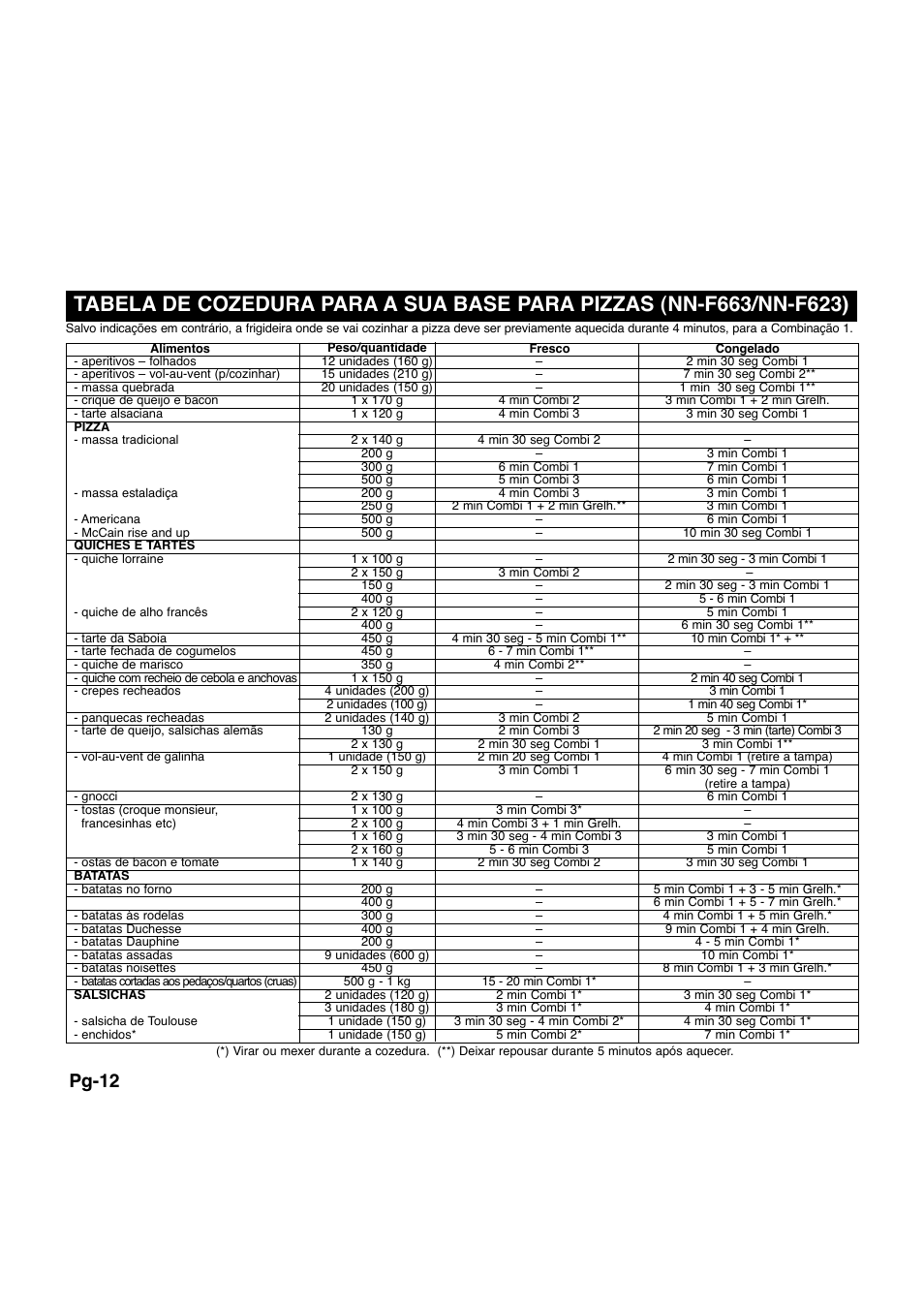 Pg-12 | Panasonic NNQ523MF User Manual | Page 128 / 174